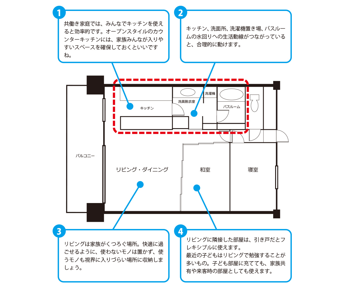 整理収納アドバイザー望月由貴子さんに聞く 行動動線で考える子育て世帯の間取り選び Major S Blog