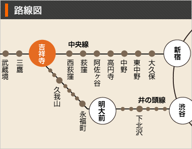 吉祥寺路線図