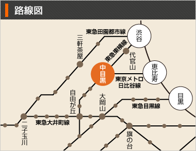 中目黒路線図