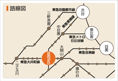 自由が丘周辺の路線図