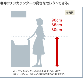 キッチンカウンターの高さをセレクトできる