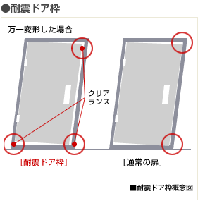 耐震ドア枠