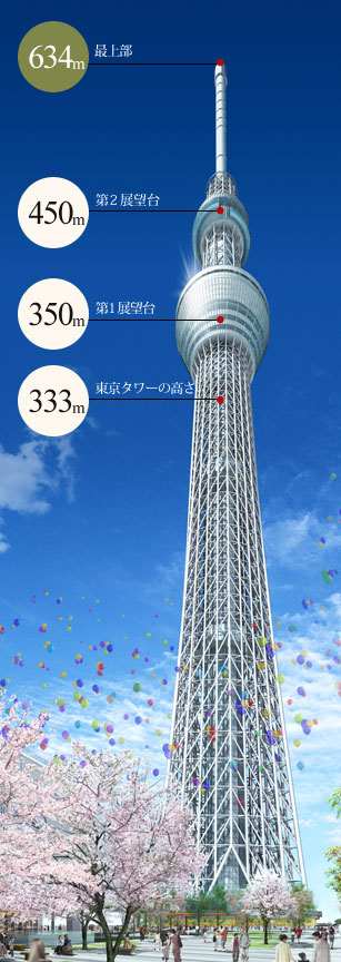 世界一の高さの自立式電波塔（イメージ画像）