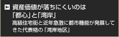 資産価値が落ちにくいのは「都心」と「湾岸」 高級住宅街と近年急激に都市機能が発展してきた代表格の「湾岸地区」