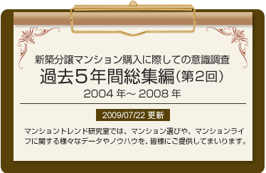 総集編第2回 新築分譲マンション購入に際しての意識調査過去5年間総集編（首都圏／関西圏）2004年～2008年 マンショントレンド研究室では、マンション選びや、マンションライフに関する様々なデータやノウハウを、皆様にご提供してまいります。