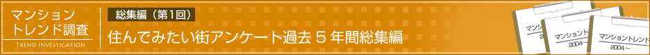 総集編第1回 住んでみたい街アンケート過去5年間総集編