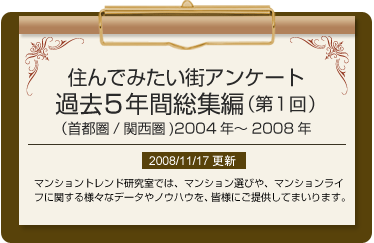 総集編第1回 住んでみたい街アンケート過去5年間総集編（首都圏／関西圏）2004年～2008年