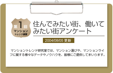 第1回 住んでみたい街、働いてみたい街アンケート