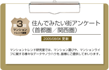 第3回 住んでみたい街アンケート（首都圏／関西圏）