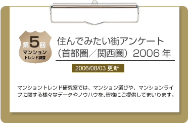 第5回住んでみたい街アンケート（首都圏／関西圏）2006年