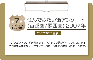 第7回住んでみたい街アンケート（首都圏／関西圏）2007年