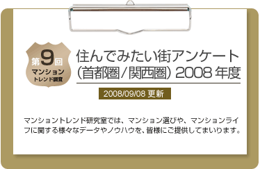 第9回 住んでみたい街アンケート（首都圏／関西圏）2008年