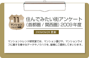 第11回 住んでみたい街アンケート（首都圏／関西圏）2009年度