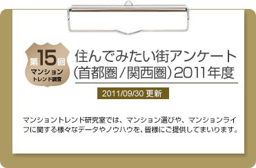 第15回 住んでみたい街アンケート（首都圏／関西圏）2011年