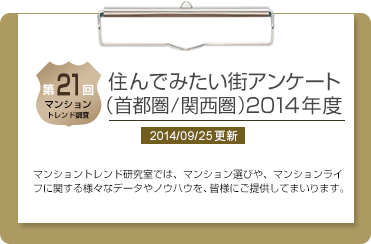 第21回 住んでみたい街アンケート（首都圏／関西圏）2014年