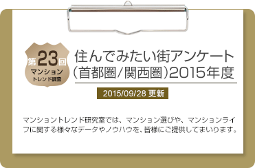 第23回 住んでみたい街アンケート（首都圏／関西圏）2015年