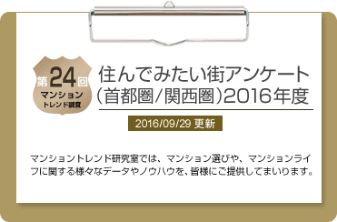 第24回 住んでみたい街アンケート（首都圏／関西圏）2016年