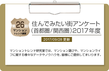 第26回 住んでみたい街アンケート（首都圏／関西圏）2017年