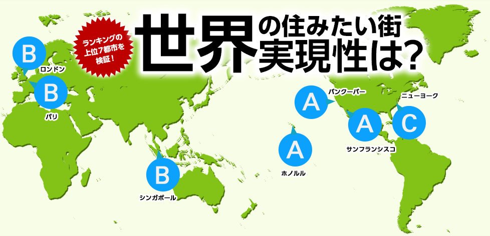 ランキングの上位7都市を検証！世界の住みたい街実現性は？